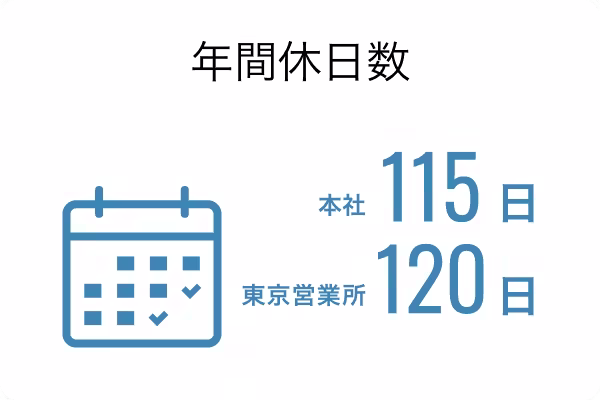 年間休日数115日